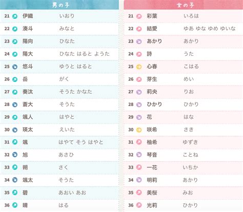 男性日文名字|【2024年最新】常見日文名介紹！受歡迎的男生和女生名字是？。